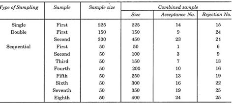 sampling plan for metal inspection